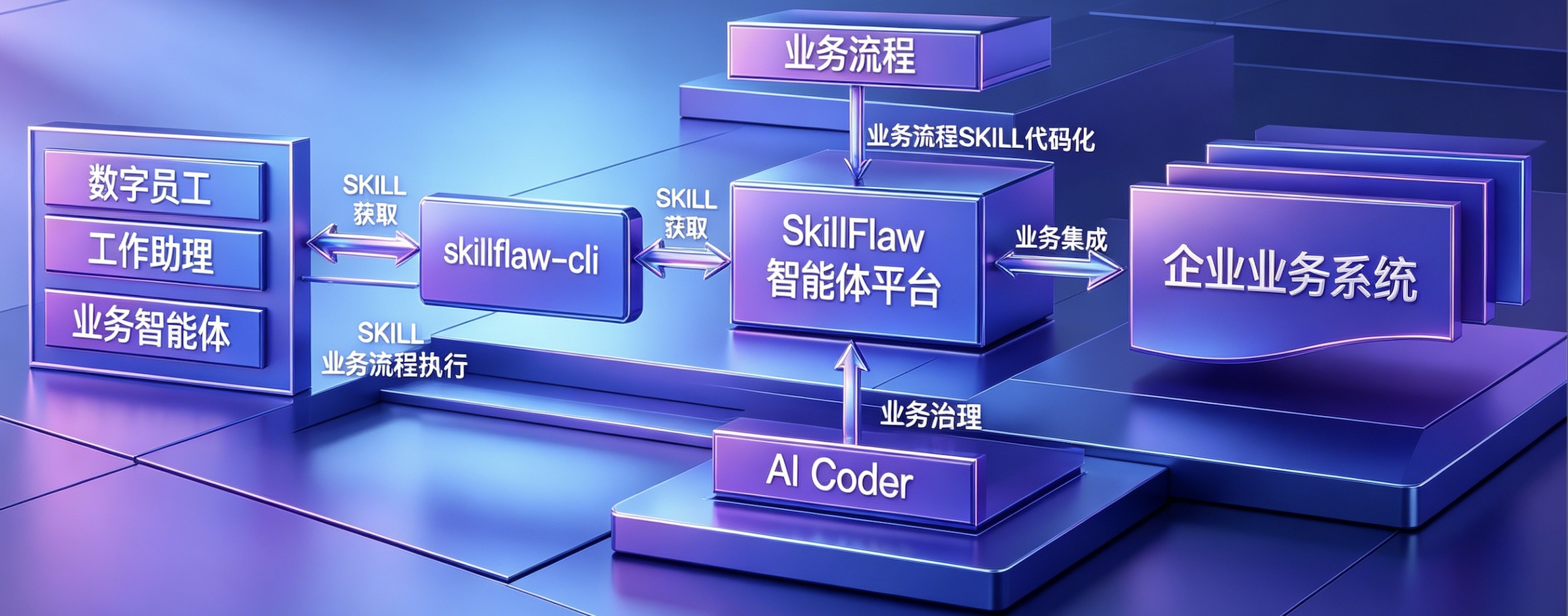 SkillFlow